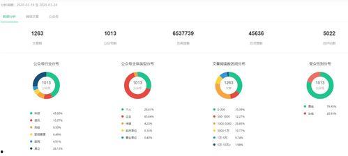 娱乐吃瓜舆情分析图片,揭秘明星幕后故事与粉丝心声